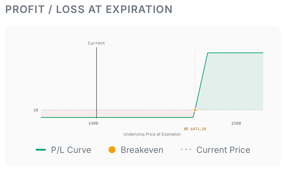 Actual phone payoff view for the same Advisor 470/480 example