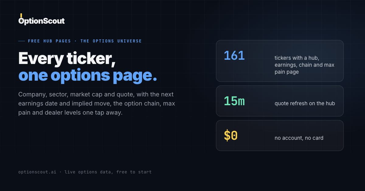 AMZN Options: Chain, Earnings, IV Rank, GEX, Max Pain | OptionScout