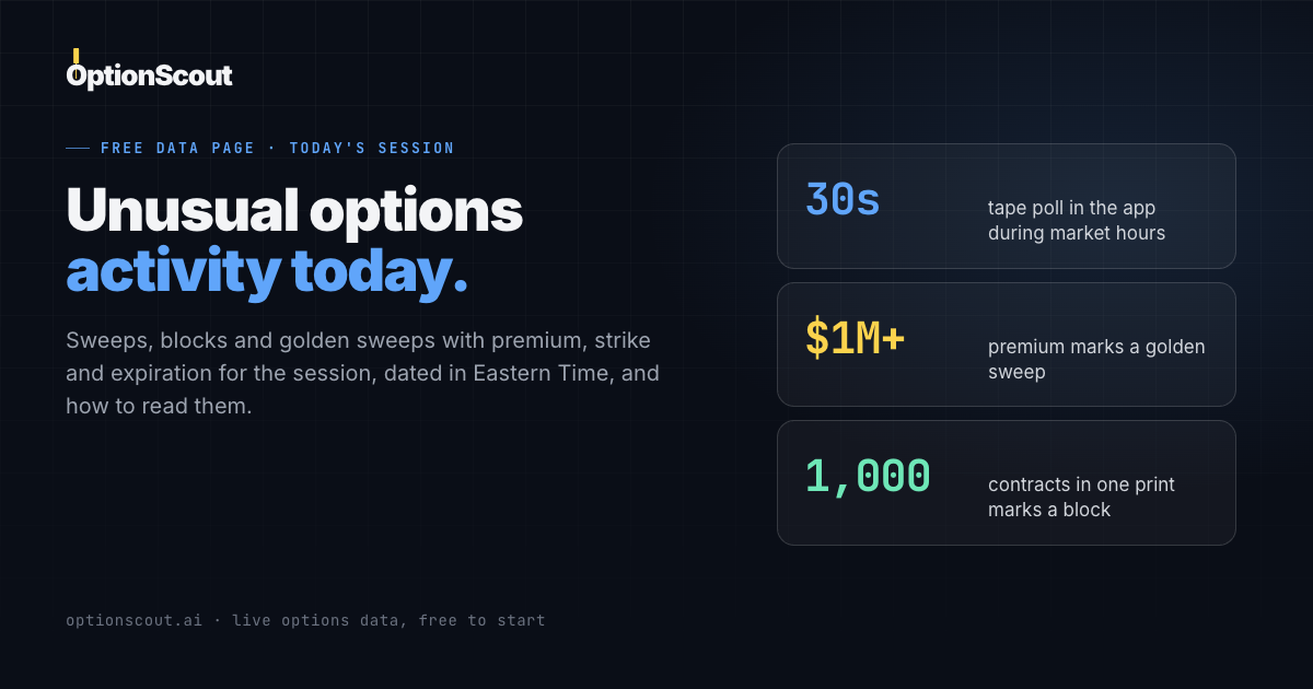 Unusual Options Activity Today: Sweeps and Blocks | OptionScout